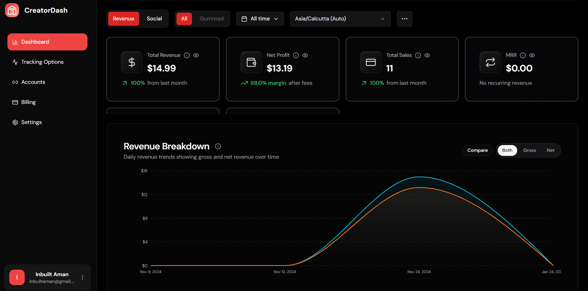 Gumroad Revenue Dashboard