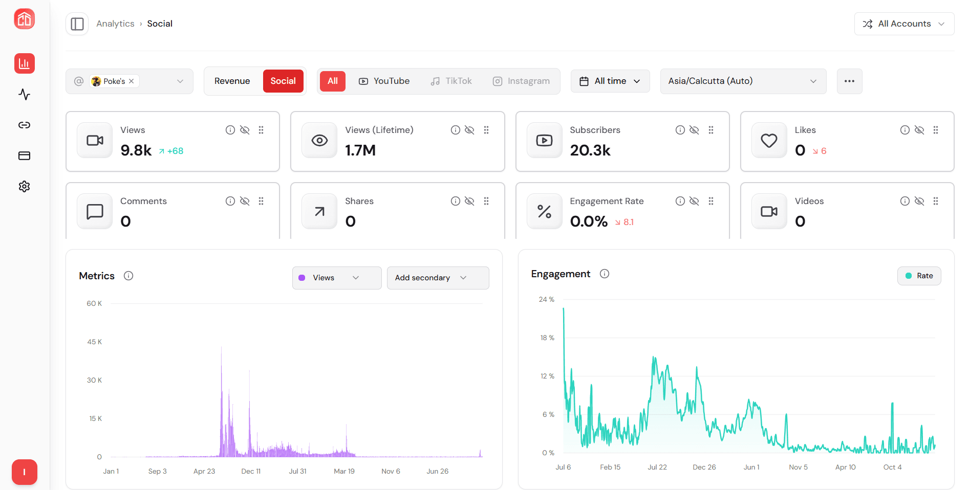 CreatorDash analytics dashboard preview